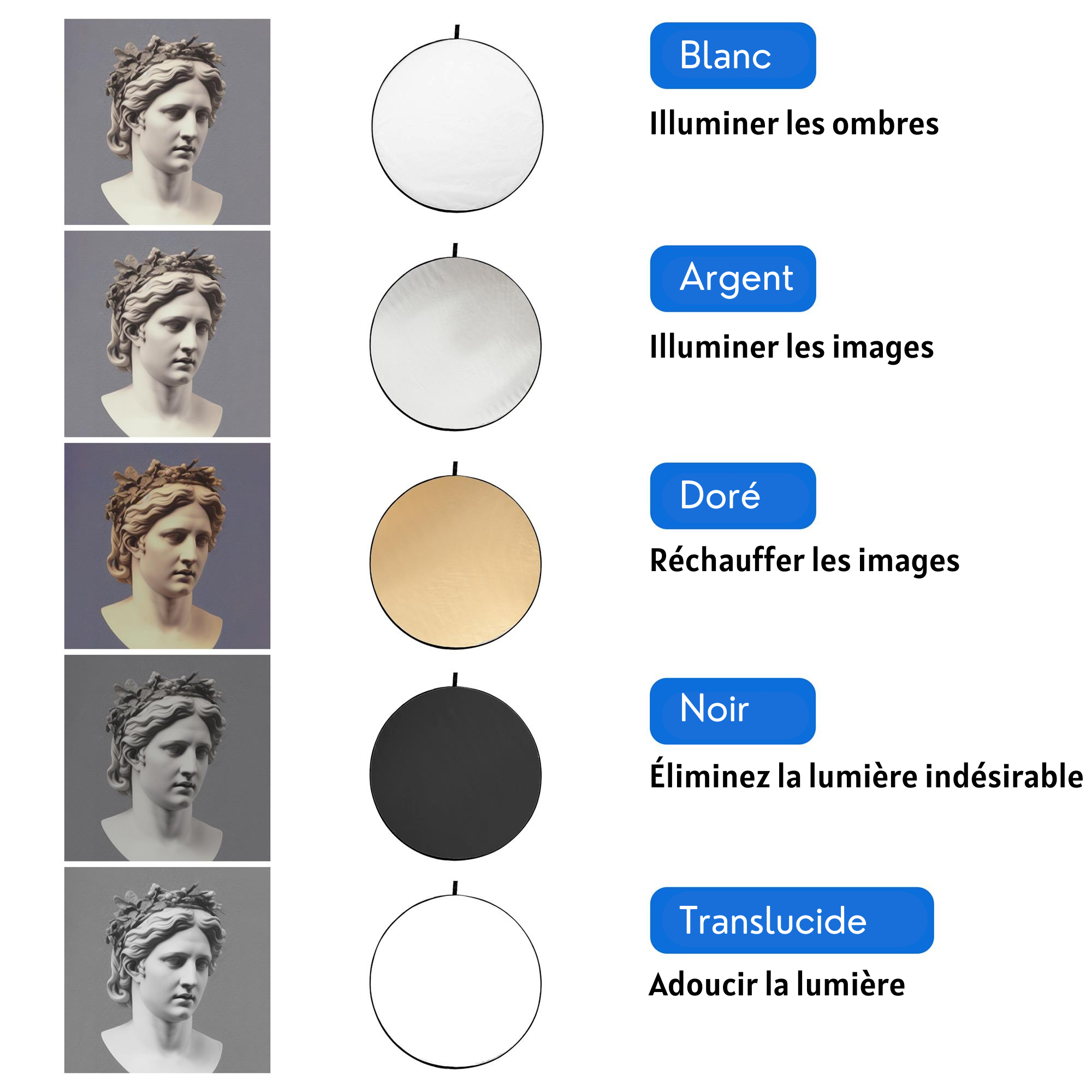 Kate 5-en-1 Réflecteur de Lumière Rond avec Poignées pour Disque de Photographie - Kate Backdrop FR