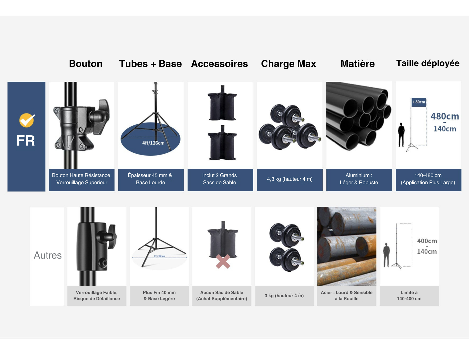 Kate Trépied d'Éclairage Renforcé Professionnel - 4,8m en Alliage d'Aluminium avec Amortissement Air Cushion - Inclut 2 Sacs de Sable & Adaptateurs